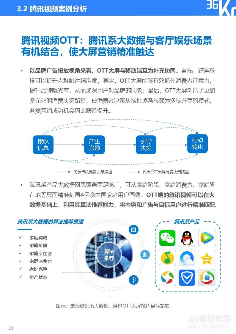 36氪研究院 | 2020年中国OTT大屏服务行业研究报告