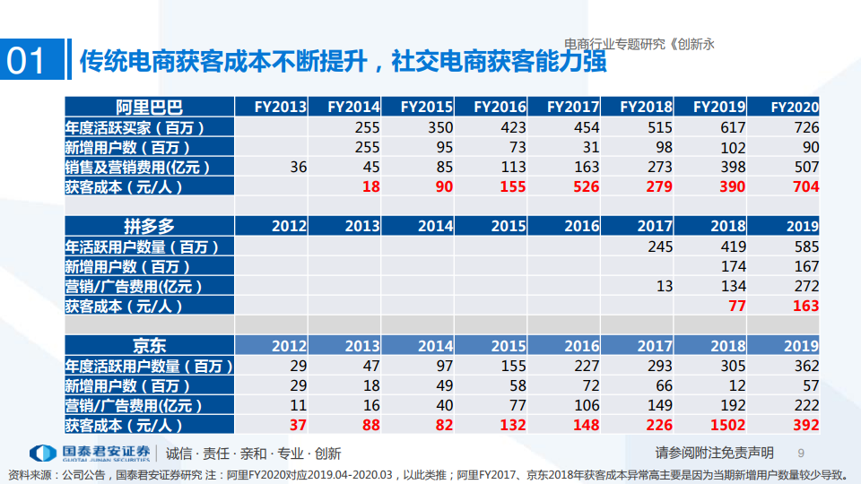 微信直播，直奔带货？