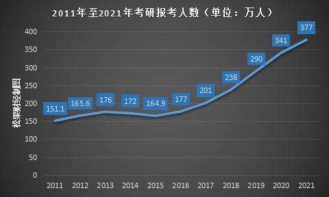 377万考研人，究竟养活了多少产业？