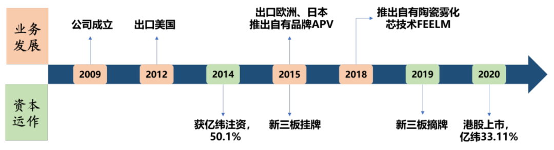 “风口之王”亿纬锂能：两年10倍后还有动能吗？