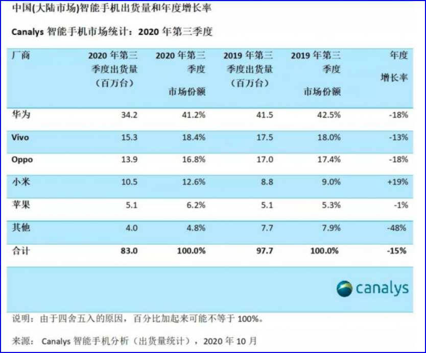 手机渠道商的魔幻2020：华为缺货让他们赚翻了