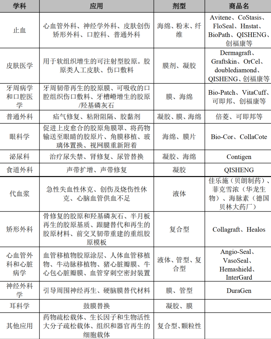 年度公司 | 毛利超80%、手握3个高成长“现金奶牛”，从创尔生物看「胶原蛋白」这门生意