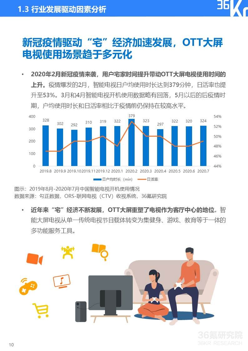 36氪研究院 | 2020年中国OTT大屏服务行业研究报告