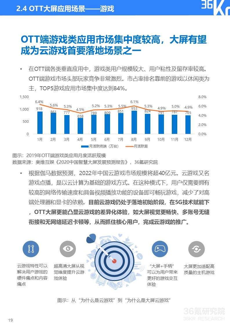 36氪研究院 | 2020年中国OTT大屏服务行业研究报告