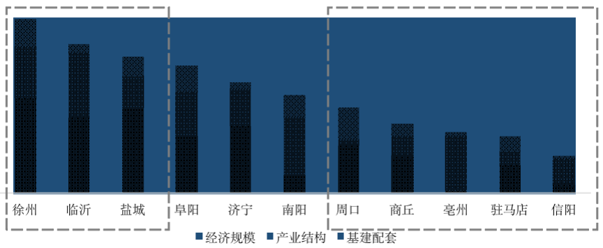 皖豫苏鲁4省11城楼市分析，哪些城市长期被看好？
