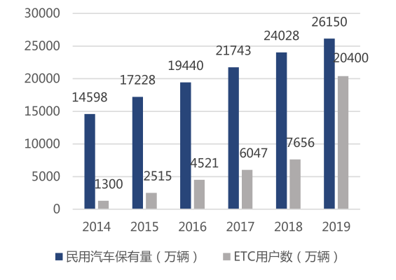 “风口之王”亿纬锂能：两年10倍后还有动能吗？