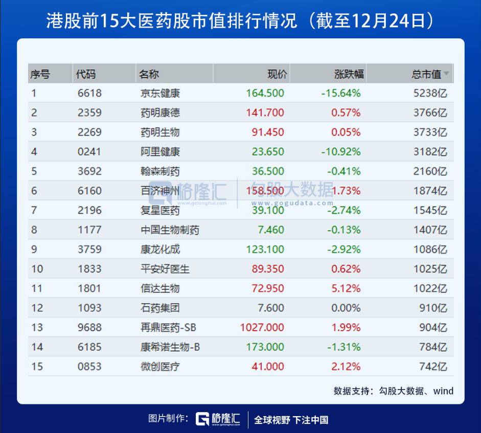 生物科技股的第二春，来了-36氪