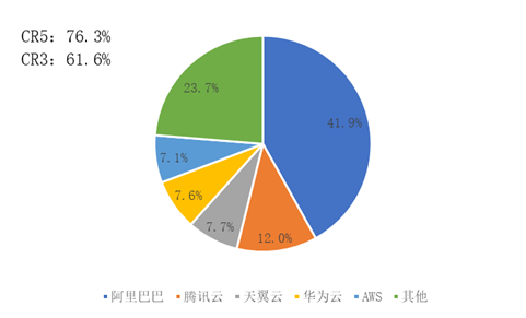 全球PaaS云服务市场前景及趋势分析