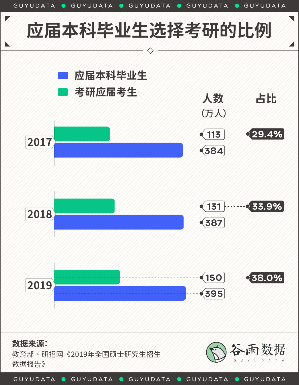 裸辞去考研的人，能不能挣扎上岸？