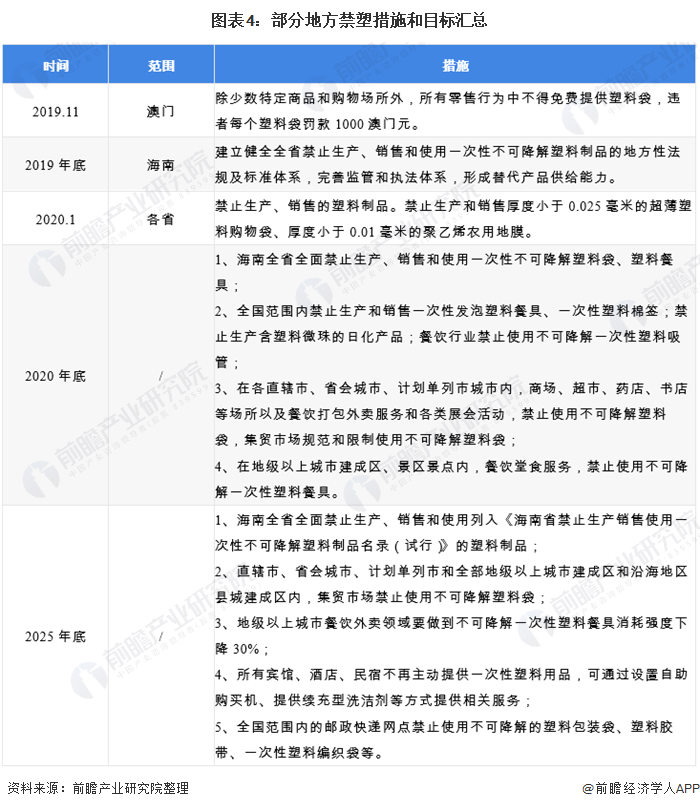 市场要闻 | 北京“限塑10条”正式出台，这一板块有望迎接500亿市场