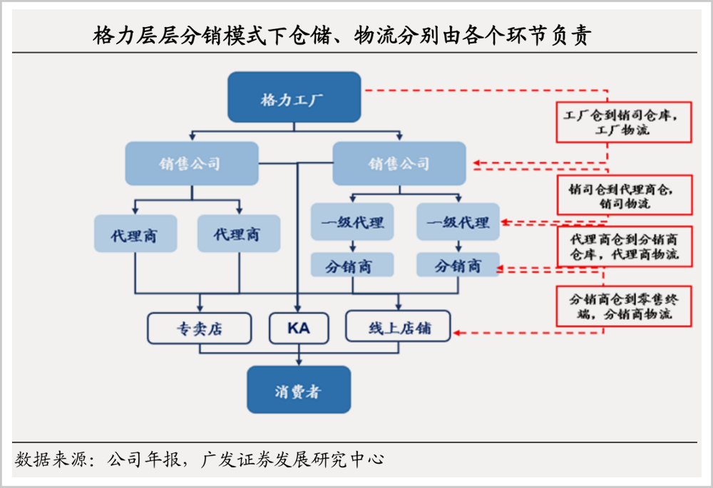 格力美的争斗50年：每次蔑视对方背后，都在努力成为对方的样子