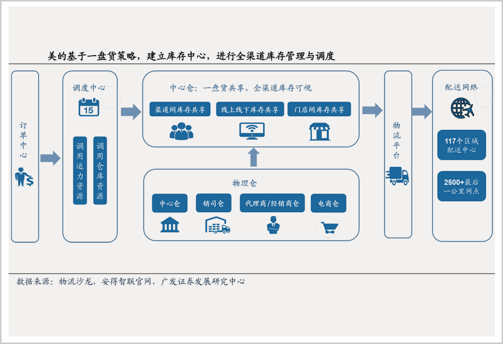 格力美的争斗50年：每次蔑视对方背后，都在努力成为对方的样子