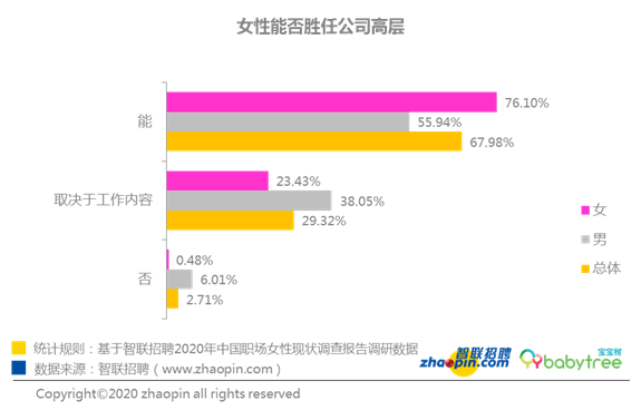 我们不会拒绝你，但这个岗位注定不属于你