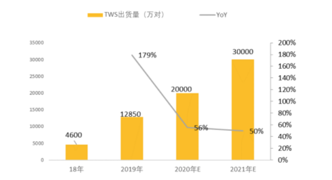 “风口之王”亿纬锂能：两年10倍后还有动能吗？