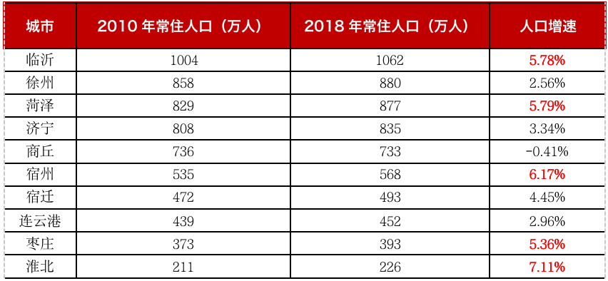 皖豫苏鲁4省11城楼市分析，哪些城市长期被看好？