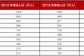 皖豫苏鲁4省11城楼市分析，哪些城市长期被看好？