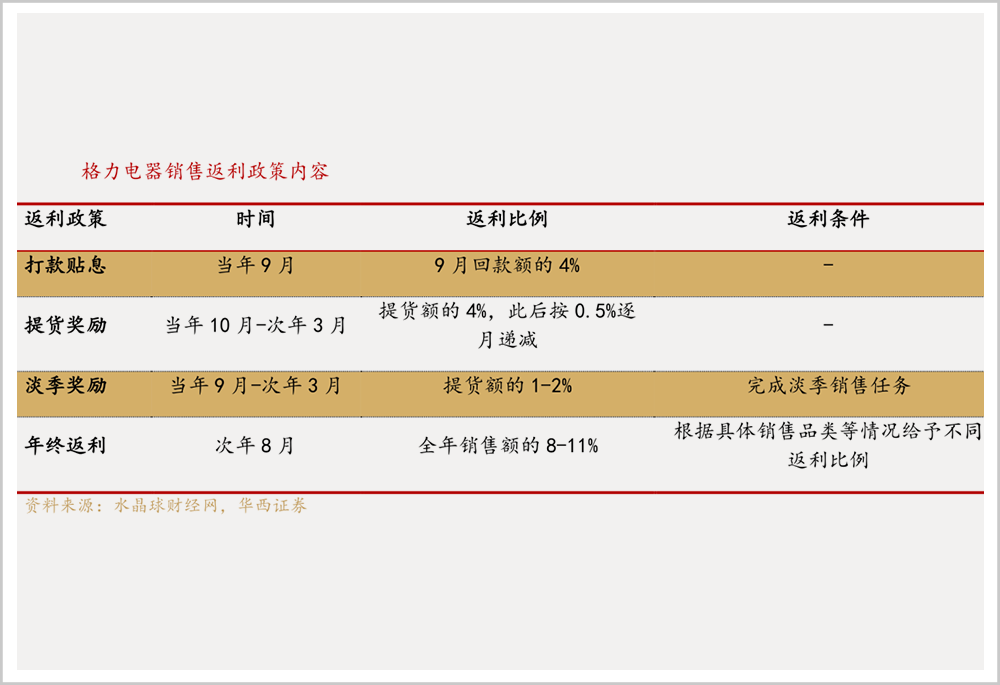 格力美的争斗50年：每次蔑视对方背后，都在努力成为对方的样子