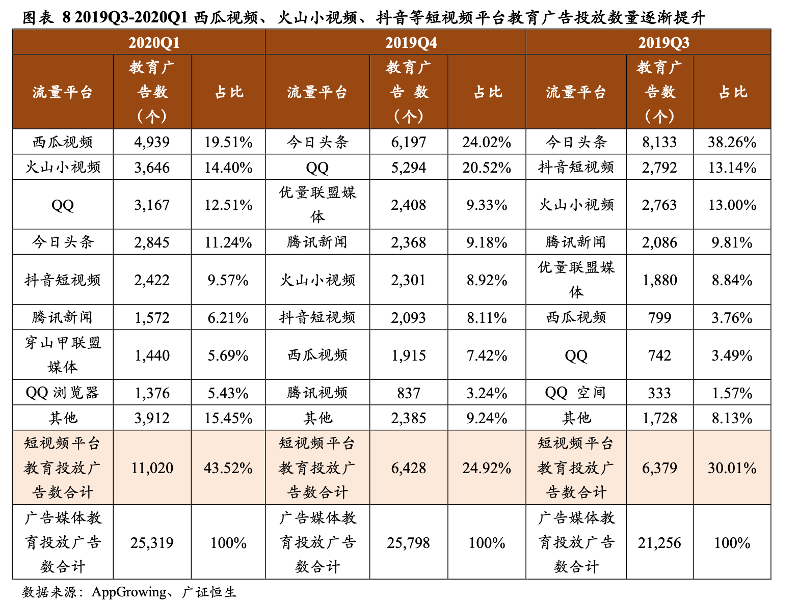 K12在线教育冰火两重天：头部吸金，尾部倒闭