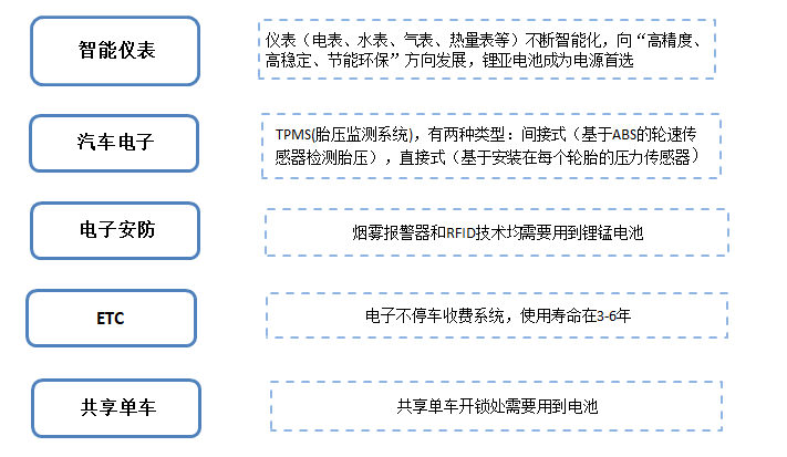 “风口之王”亿纬锂能：两年10倍后还有动能吗？