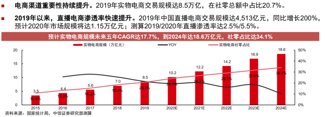 微信直播，直奔带货？