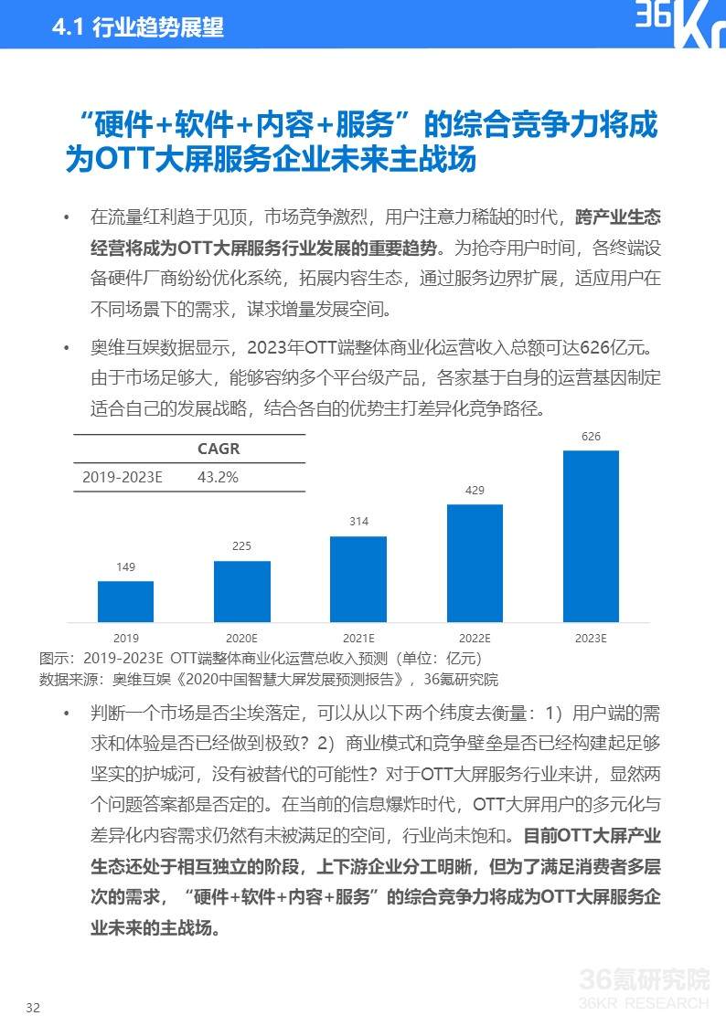 36氪研究院 | 2020年中国OTT大屏服务行业研究报告