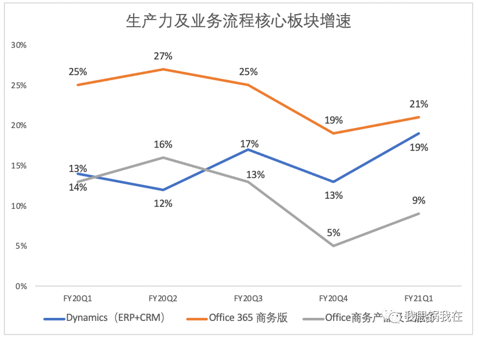 收购Slack背后，Salesforce的万亿市值梦