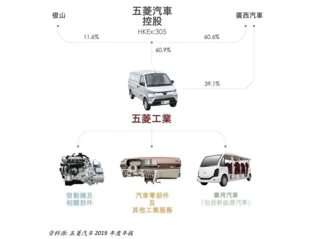 「上午宝马进，下午五菱出」，6个月狂飙15倍的「神车」为何暴跌？