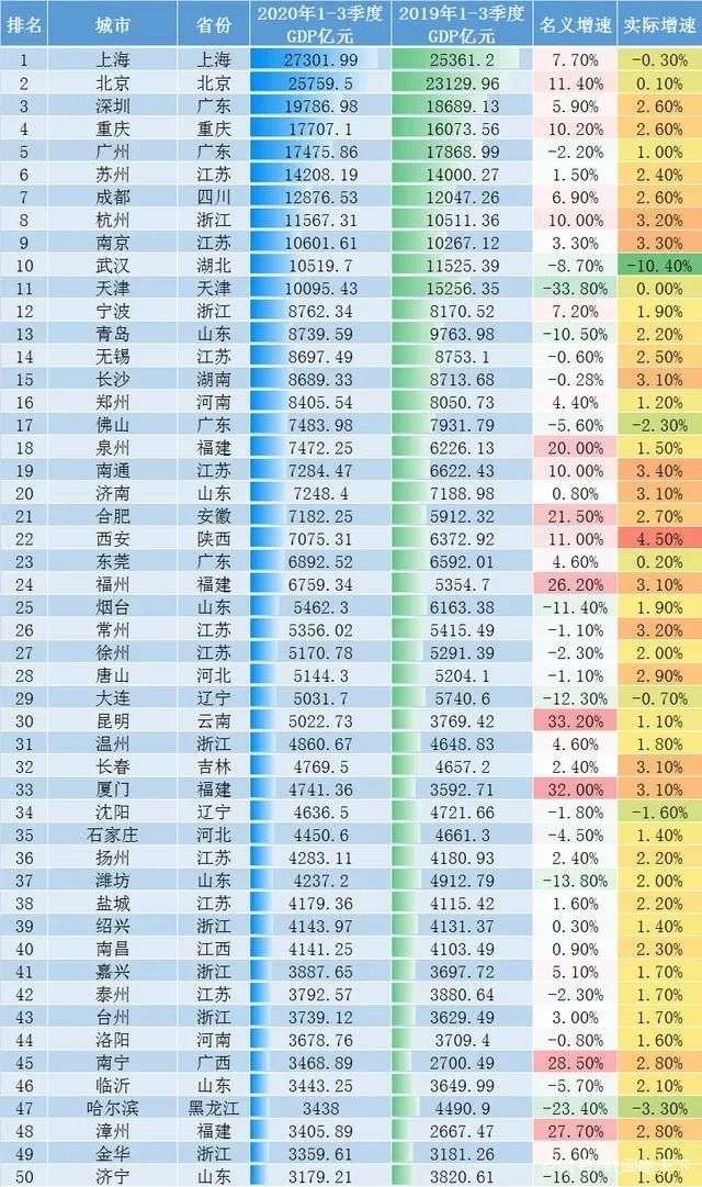 合肥与西安2020gdp_合肥地铁(2)