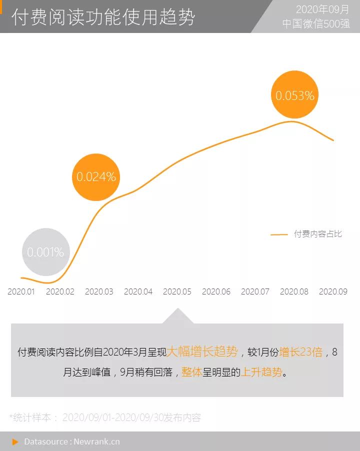 微信“疯狂”改版的真相