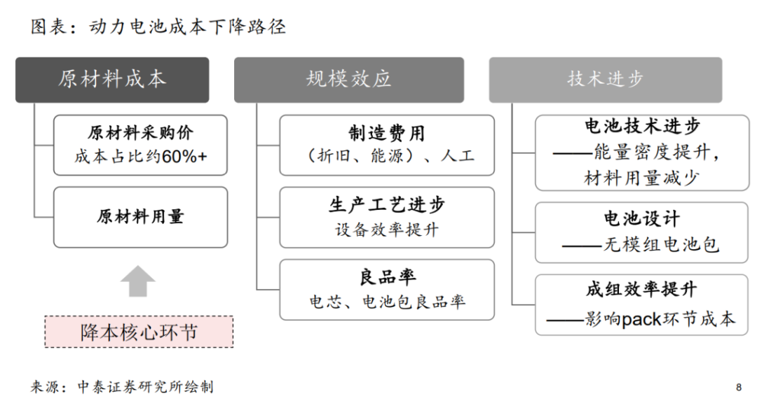 揭秘苹果造车：变与不变