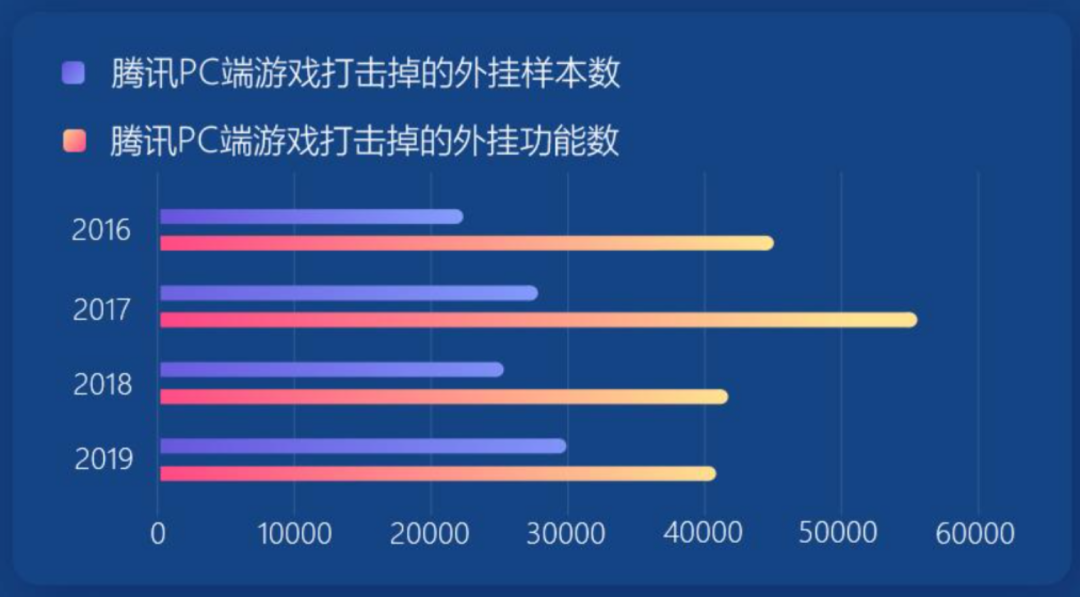 反外挂战争升级，《和平精英》决定让玩家“入局”