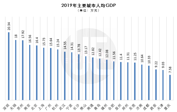 迅猛走红的成都，还怎么维持“幸福”？