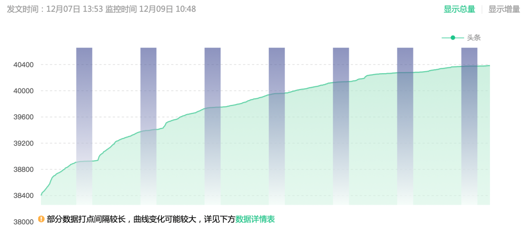 微信“疯狂”改版的真相