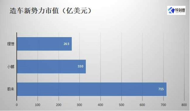 新能源车2020：谁是鲶鱼，谁是鳄鱼？