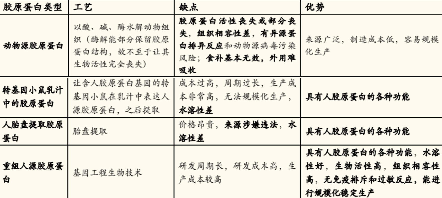 年度公司 | 毛利超80%、手握3个高成长“现金奶牛”，从创尔生物看「胶原蛋白」这门生意