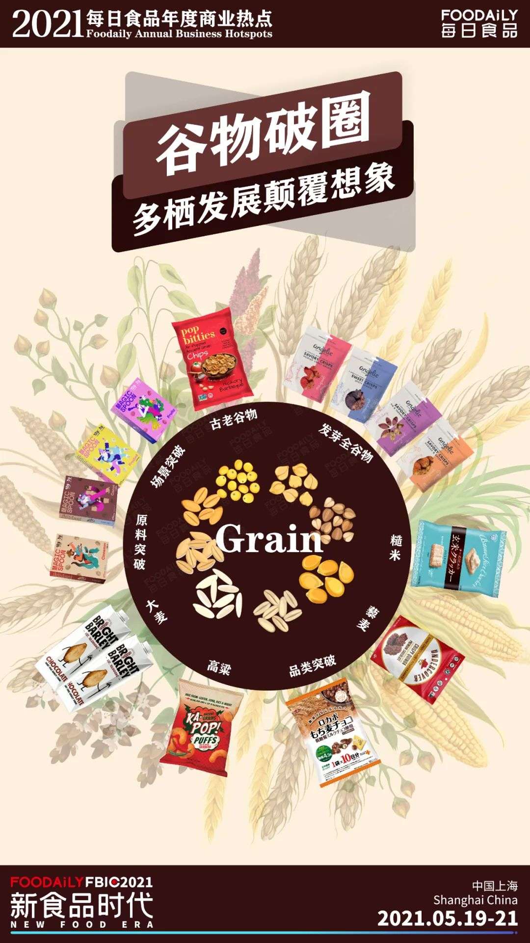 告别魔幻2020，2021食品饮料年度商业热点