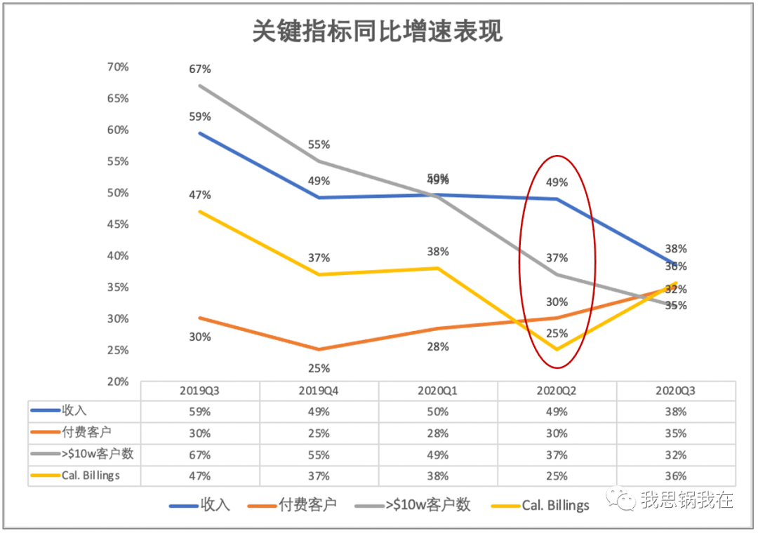 收购Slack背后，Salesforce的万亿市值梦