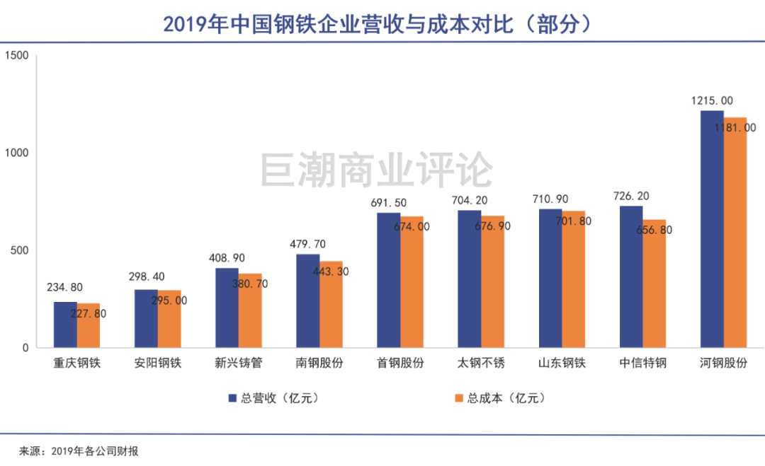 免税赛道没有新故事