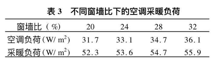 买房为什么不能忽视“窗户面积”？