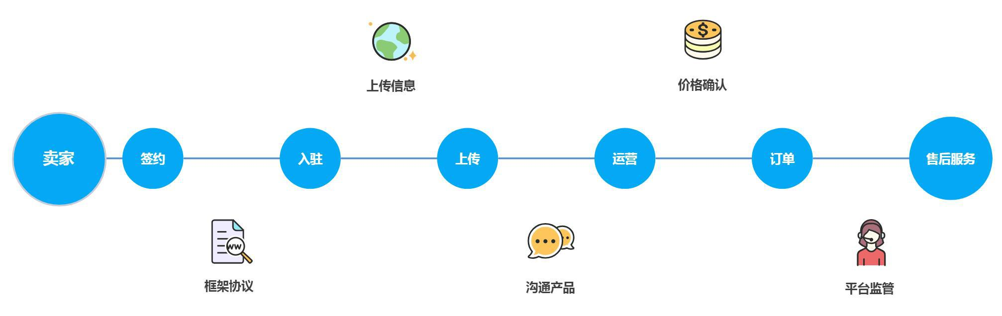 「未来宇航」推出全球航天贸易电商平台「太空工厂」，提供商业航天制造上下游供应链服务