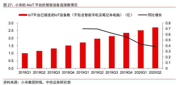 雷军终于扬眉吐气？