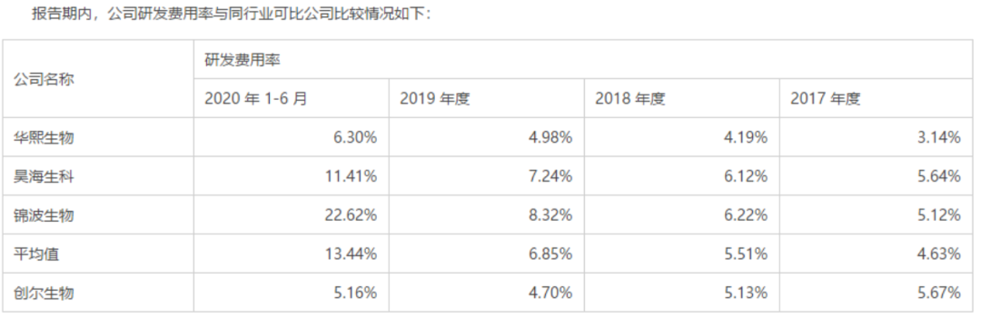 年度公司 | 毛利超80%、手握3个高成长“现金奶牛”，从创尔生物看「胶原蛋白」这门生意