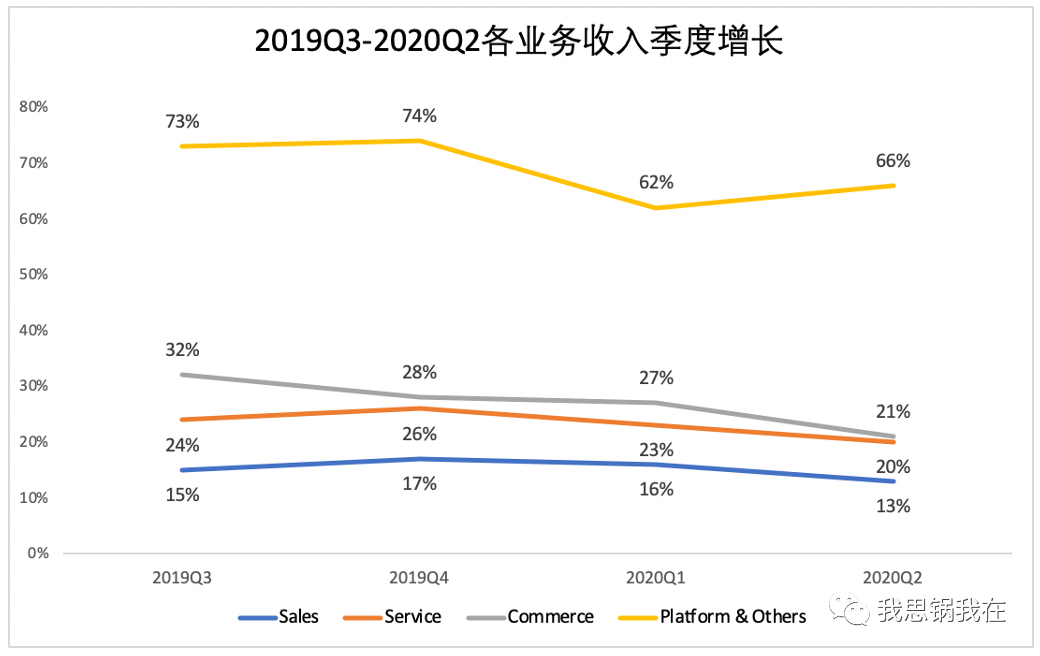 收购Slack背后，Salesforce的万亿市值梦