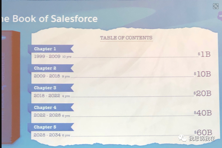 收购Slack背后，Salesforce的万亿市值梦