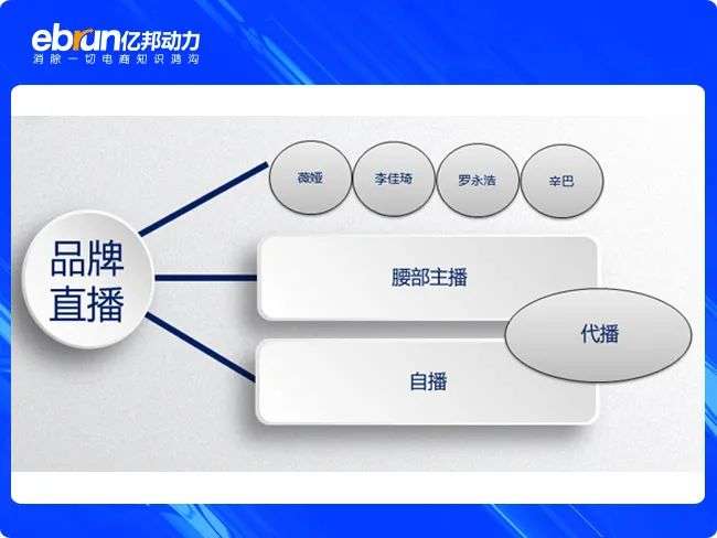 月收入遭腰斩，一场直播仅赚百元，电商代播集体跑去抖音“围猎”