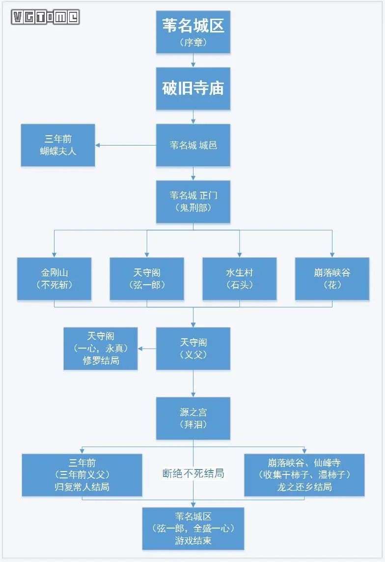 从《赛博朋克2077》发售后的问题，看游戏的质量困境