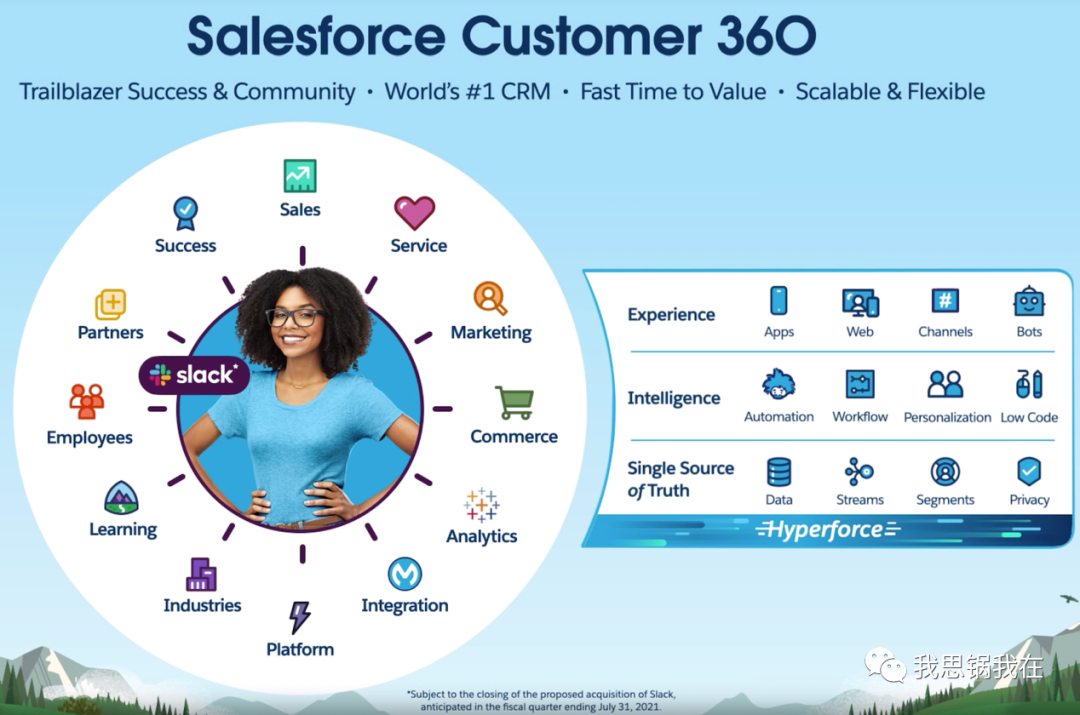 收购Slack背后，Salesforce的万亿市值梦