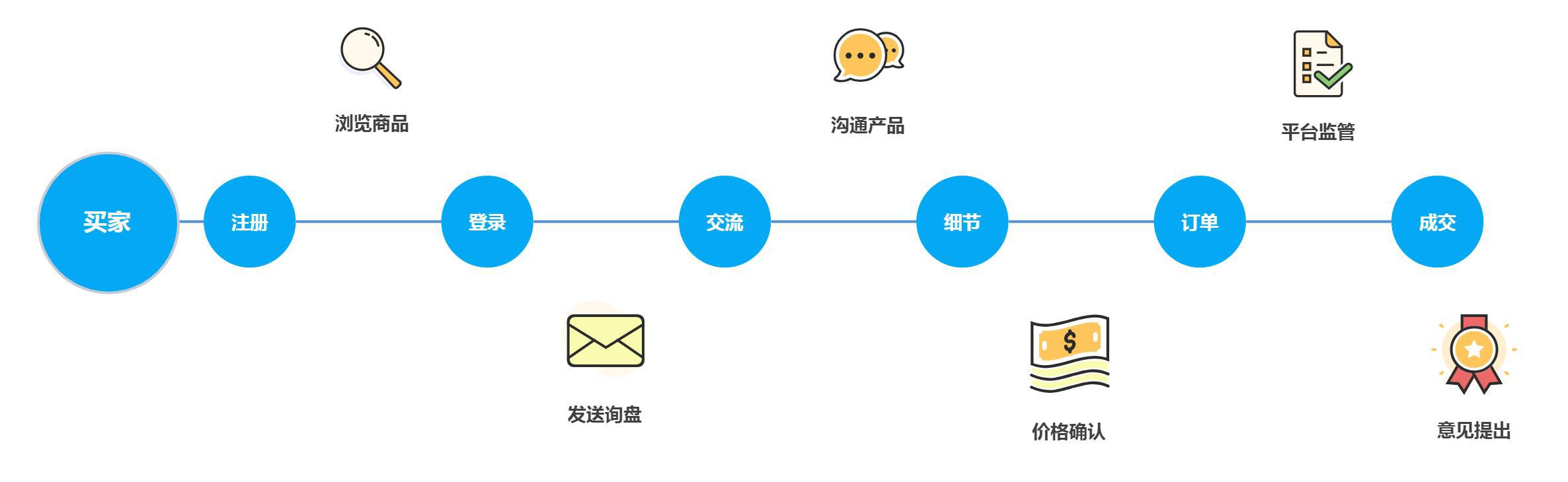 「未来宇航」推出全球航天贸易电商平台「太空工厂」，提供商业航天制造上下游供应链服务