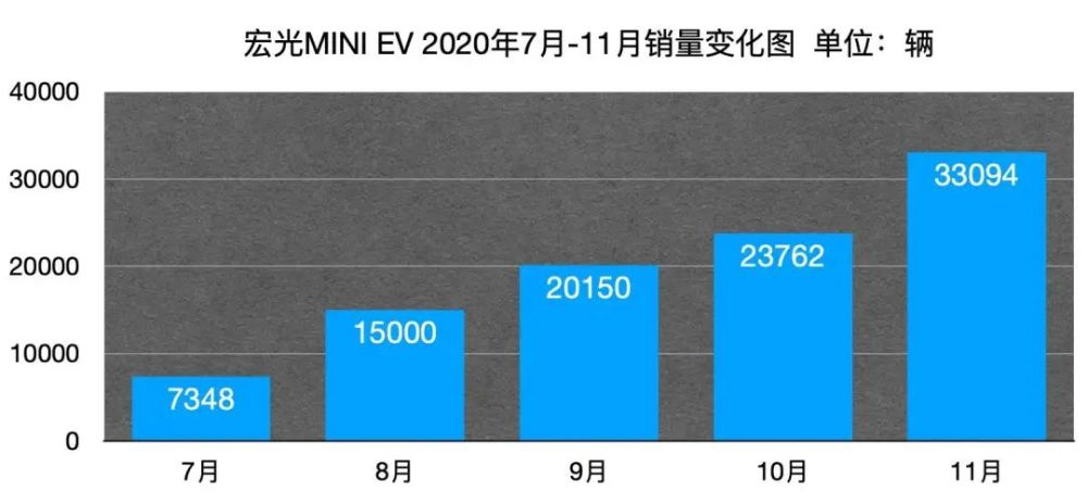 「上午宝马进，下午五菱出」，6个月狂飙15倍的「神车」为何暴跌？