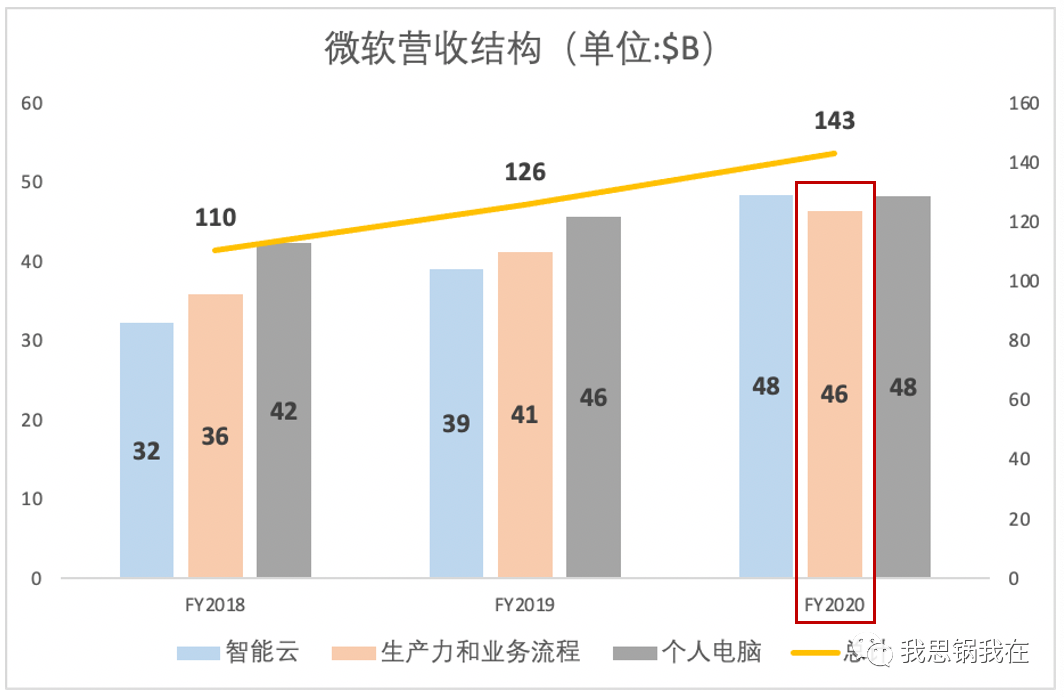 收购Slack背后，Salesforce的万亿市值梦